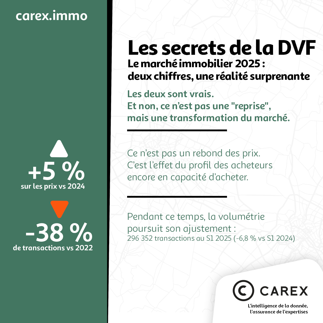 Les secrets de la DVF — Le marché immobilier 2025 : deux chiffres, une réalité surprenante
